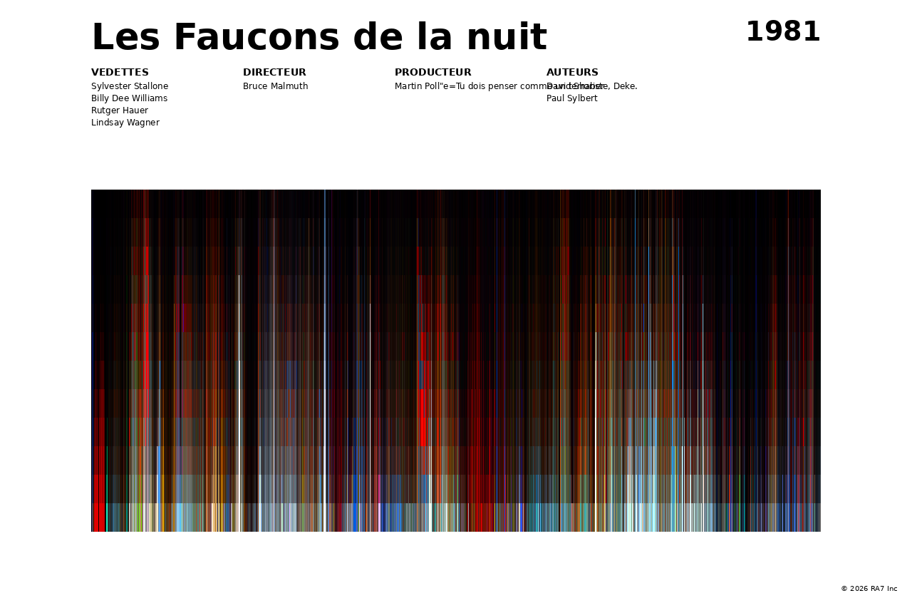 Aperçu de l’affiche pour Les Faucons de la nuit